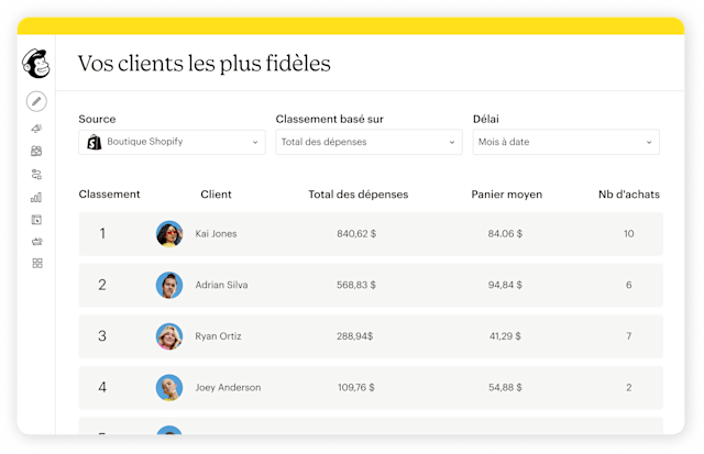 Interface utilisateur dans Mailchimp, contenant une liste de contacts. Le titre de la liste indique : « Vos clients les plus fidèles ».