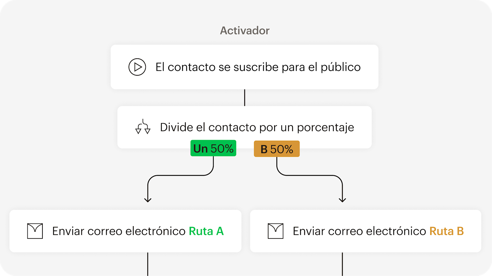 Una maqueta de una plantilla de correo electrónico para una marca deportiva llamada Flexstart 