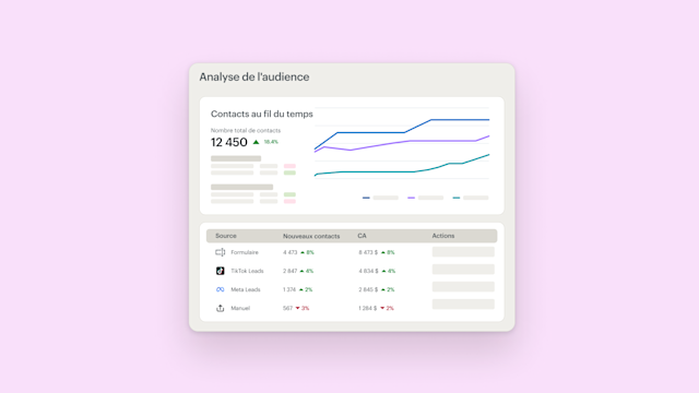 Tableau de bord analytique présentant les indicateurs de croissance de l'audience sous forme de graphiques linéaires et de tableaux de données permettant de suivre les contacts, les sources et l'engagement au fil du temps.