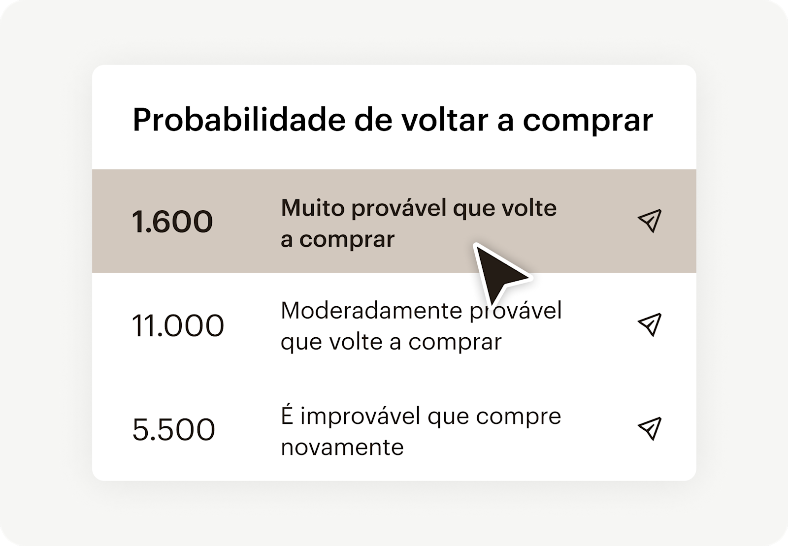 Imagem mostrando interface de usuário abstrata flutuante do recurso de segmentação preditiva do Mailchimp. O visual ilustra como os usuários podem impulsionar o envolvimento com ferramentas de segmentação de clientes. 
